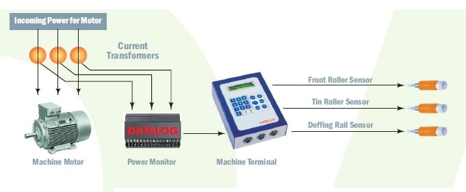 Spinning- Online Monitoring System - Wiring Layout