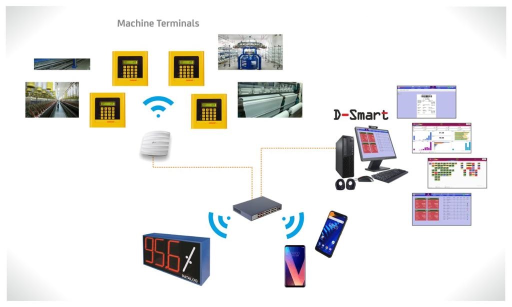 Datalog Technologies - Textile Products - Online Monitoring Systems